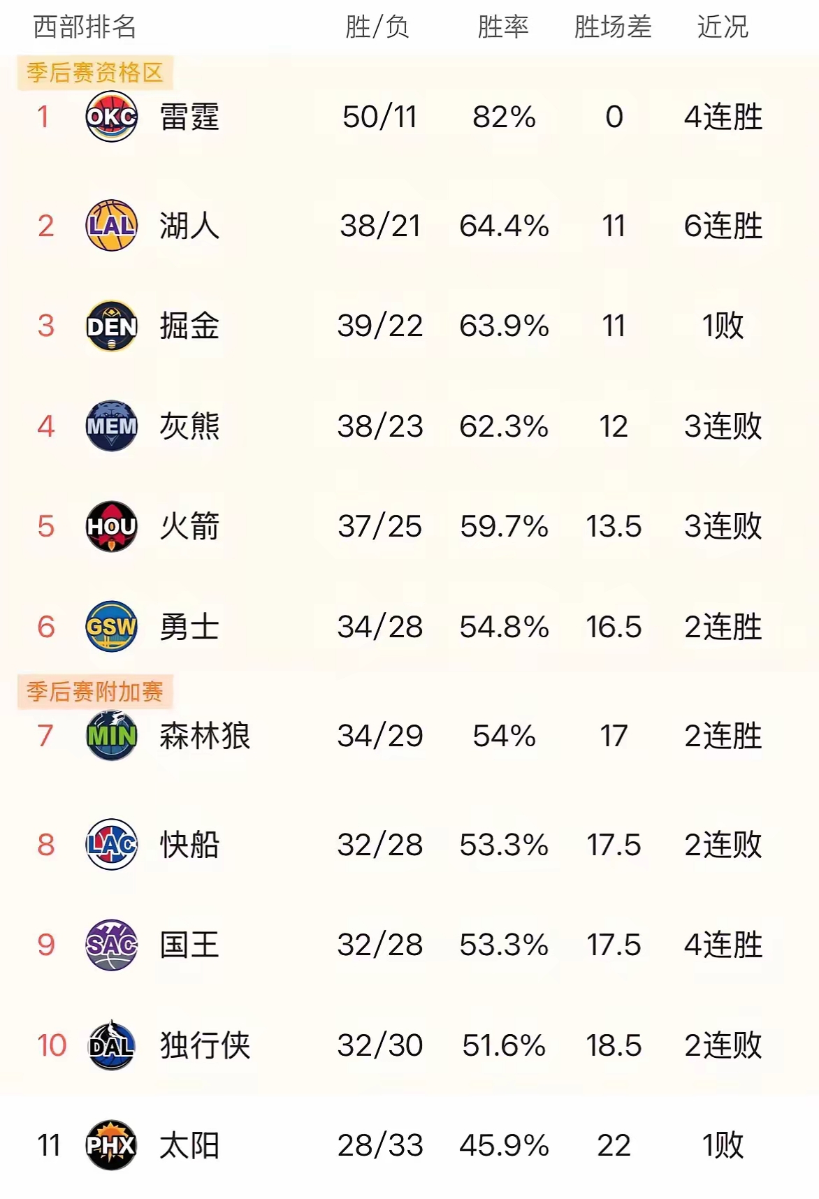 Ming官方宣布夺冠新规，勇士引发争议！